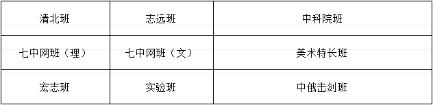 武侯中學(xué)2020年招生簡(jiǎn)章