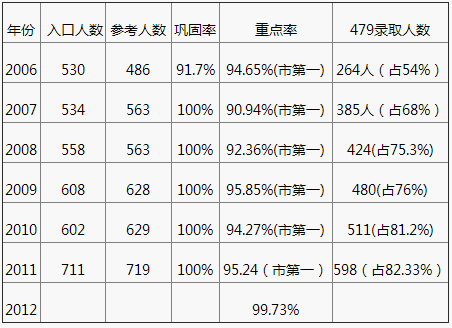 成都嘉祥外國語學校2020年中考成績怎么樣？