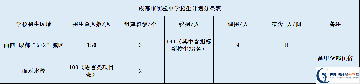 成都市實(shí)驗(yàn)中學(xué)2020年招生簡(jiǎn)章是什么？