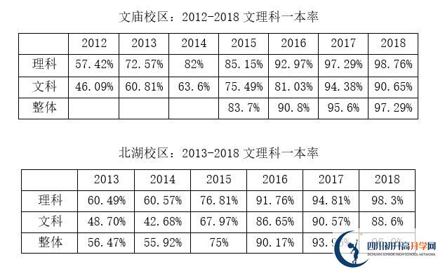 2020年成都石室中學(xué)北湖校區(qū)好嗎？