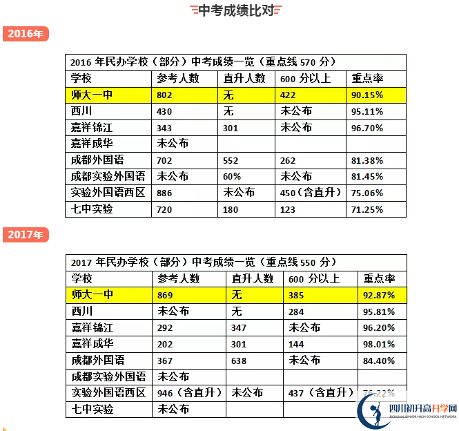 龍泉師大一中2020年中考成績怎么樣？