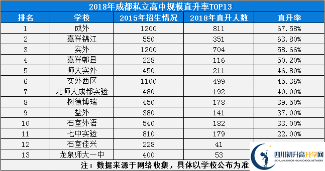 2020年成都市外國語學校排名是多少？