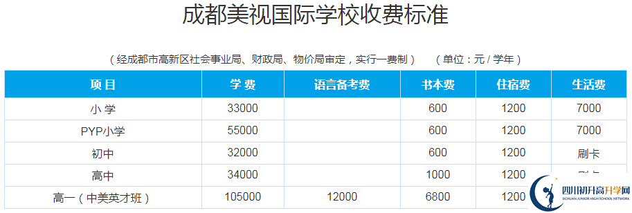 成都美視國(guó)際2020年學(xué)費(fèi)多少錢(qián)？