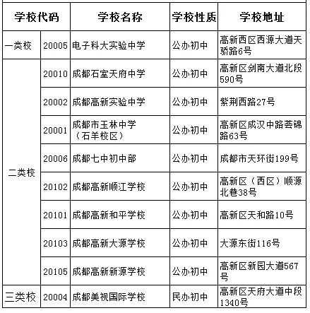 電子科大實驗中學2020年排名高不高？