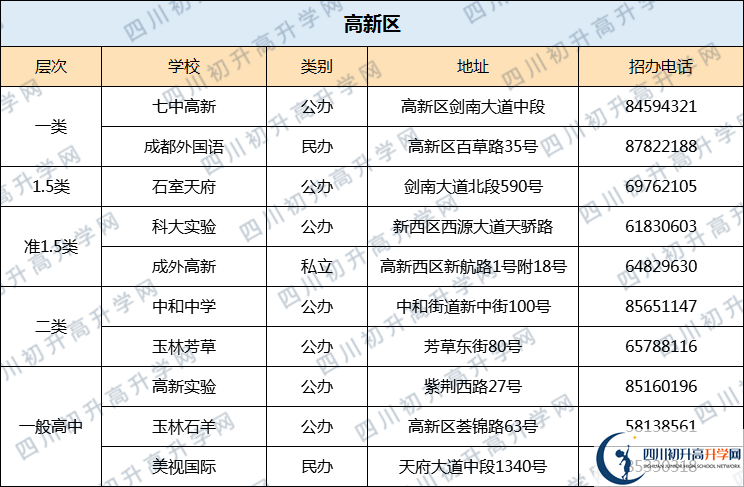 成都七中高新校區(qū)2020年排名高不高？