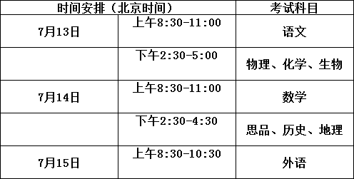 達(dá)州市第一中學(xué)2020年招生計(jì)劃