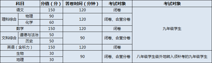 南充高級中學2020年招生計劃