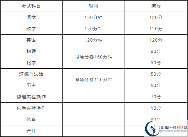 漢源二中2020年招生計(jì)劃