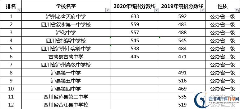 考生必看2021年瀘州重點高中排名