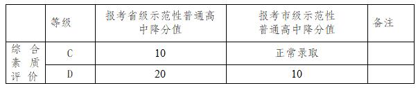 2021年成都新津縣中考政策