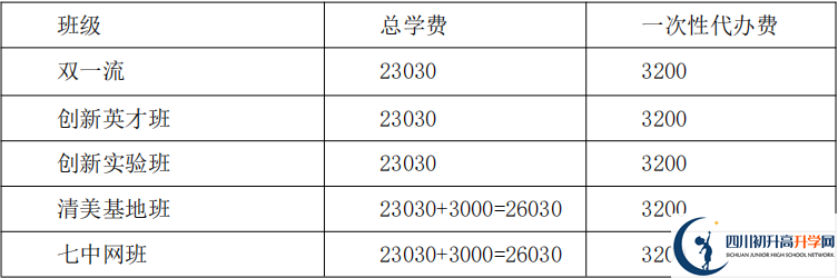 2021年保羅外國語學(xué)校住宿費(fèi)用是多少？