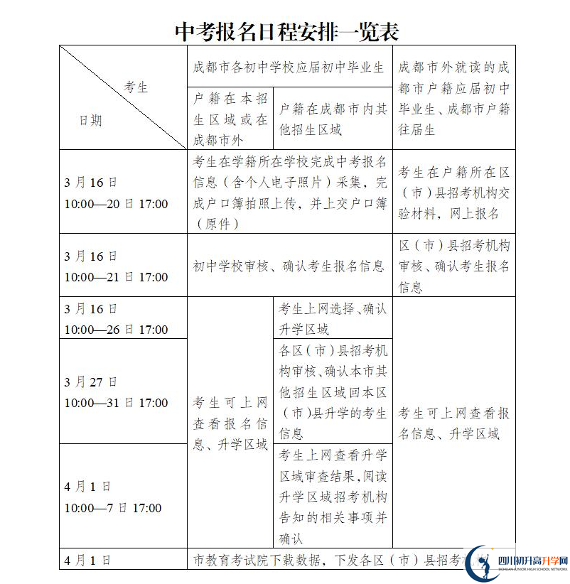 2021年成都中考報名時間公布了