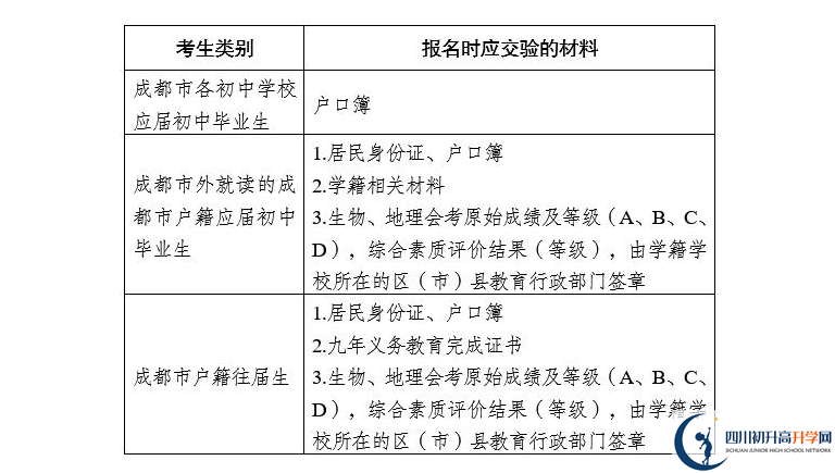 2021年成都中考報(bào)名安排來(lái)了！