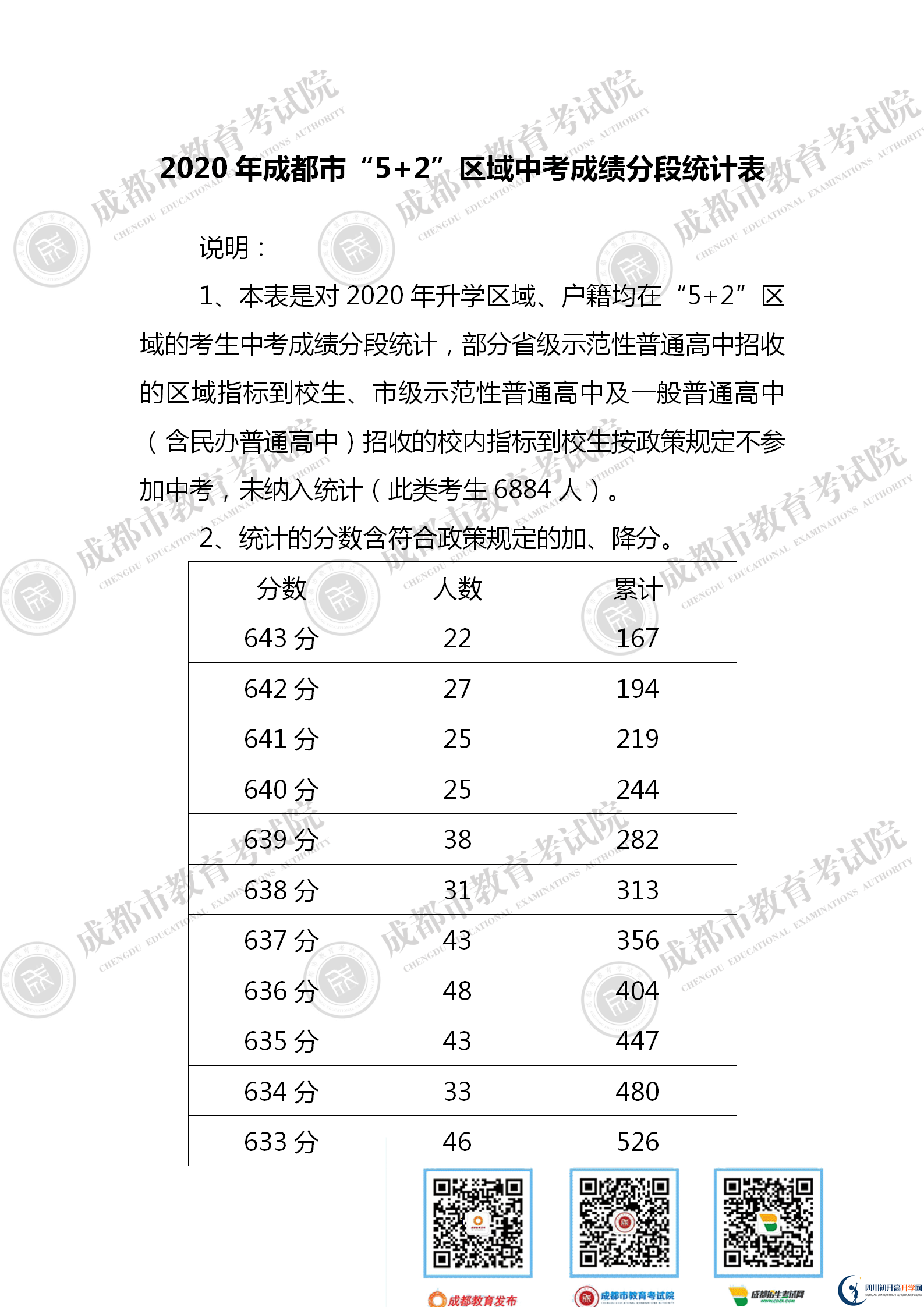 成都青白江區(qū)2021年中考分?jǐn)?shù)線是依據(jù)什么劃分的？