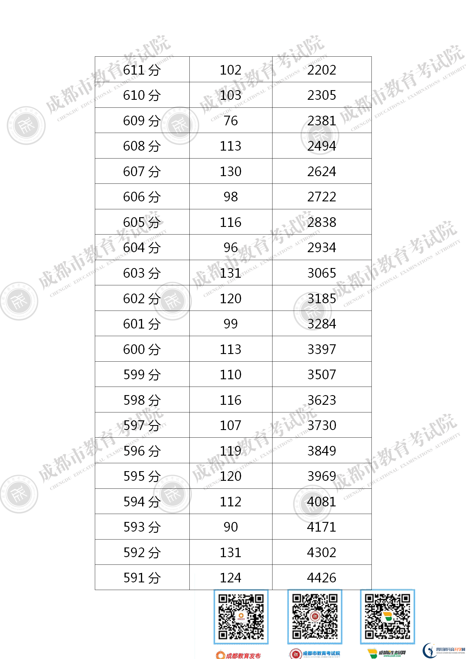 成都青白江區(qū)2021年中考分?jǐn)?shù)線是依據(jù)什么劃分的？