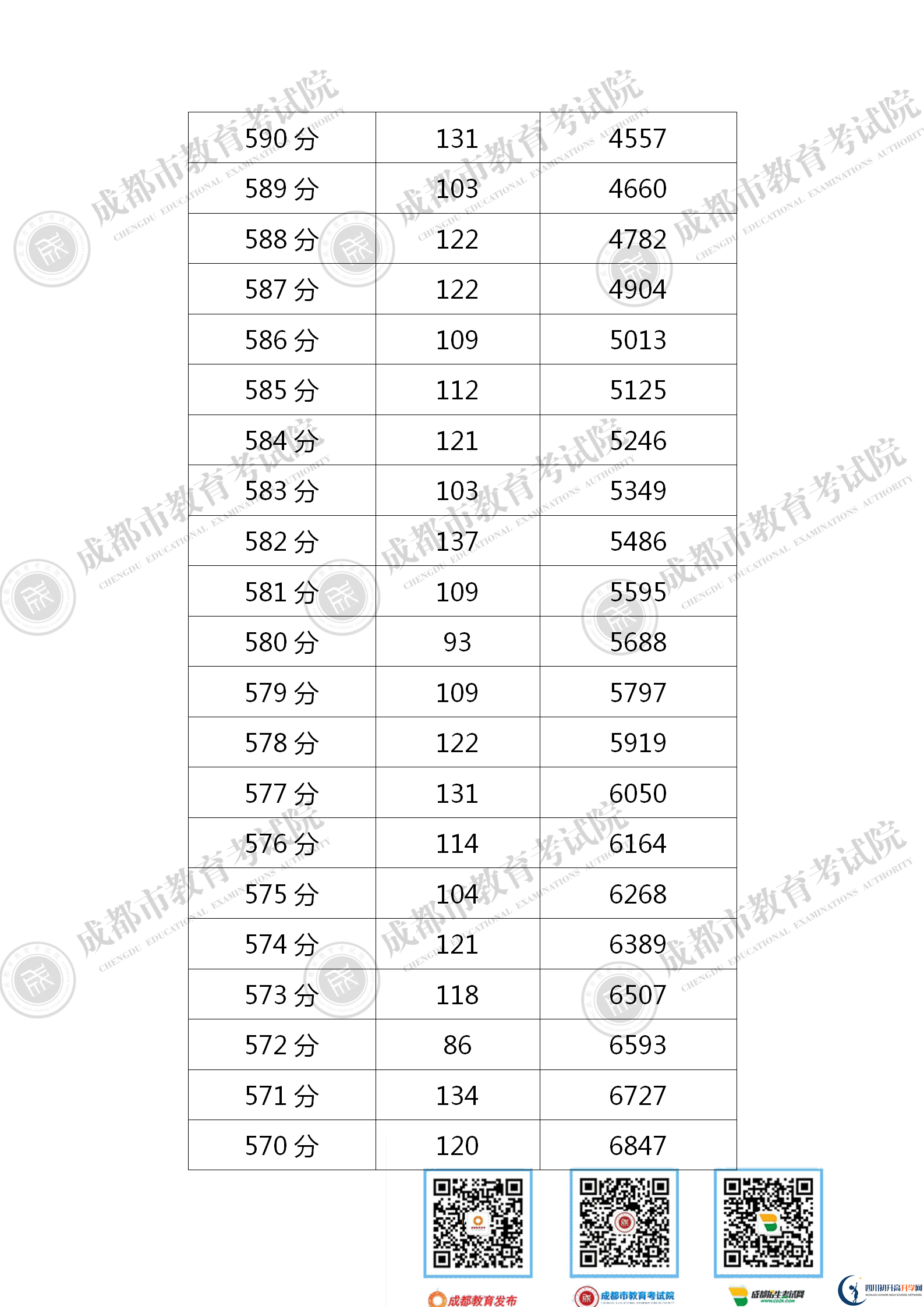 成都青白江區(qū)2021年中考分?jǐn)?shù)線是依據(jù)什么劃分的？