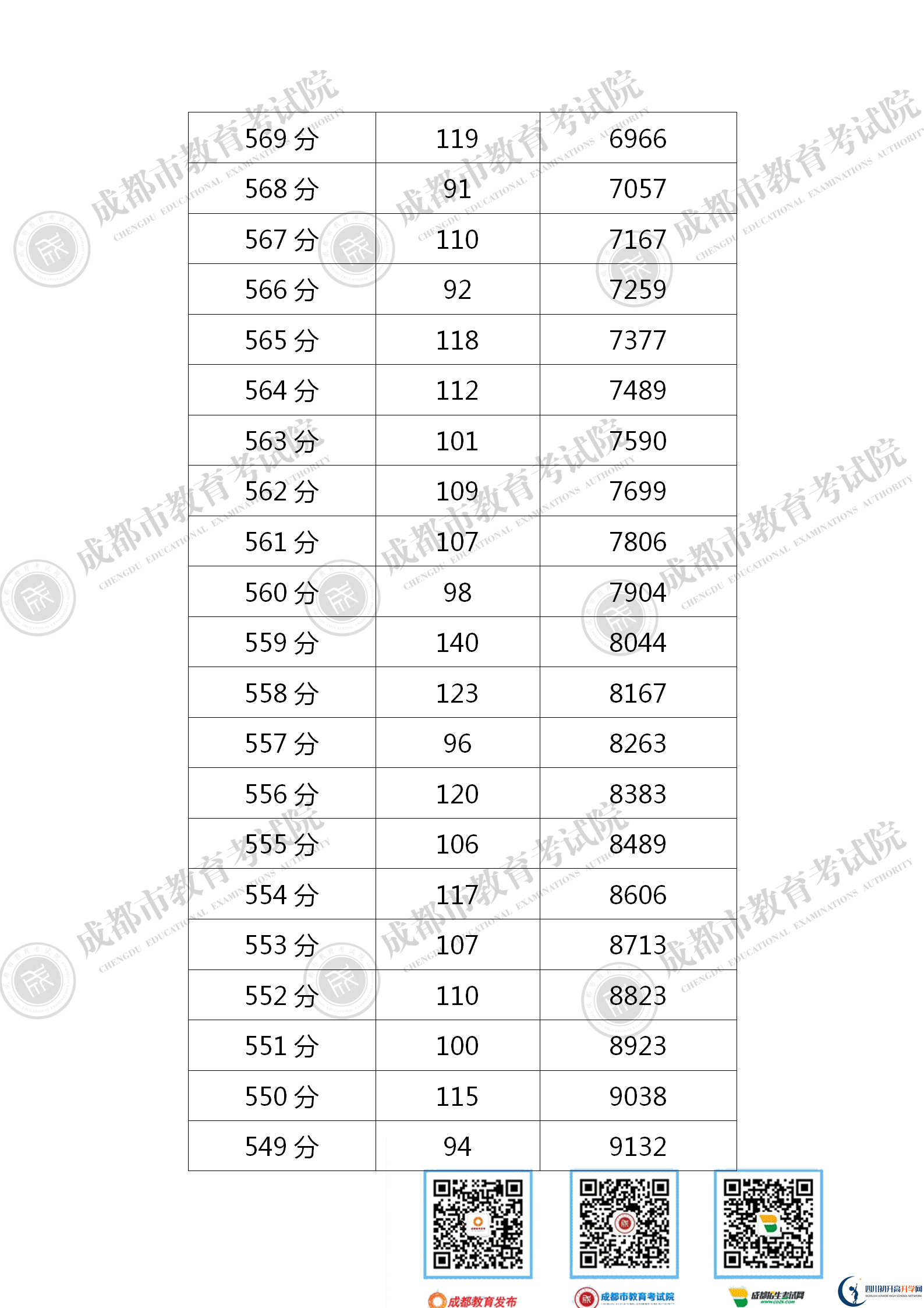 成都青白江區(qū)2021年中考分?jǐn)?shù)線是依據(jù)什么劃分的？