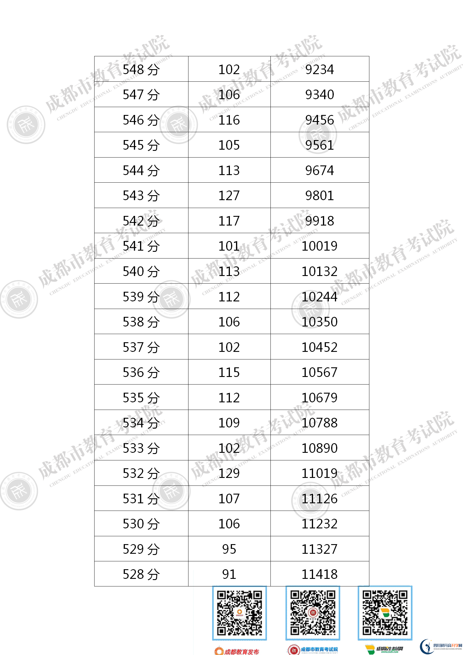 成都青白江區(qū)2021年中考分?jǐn)?shù)線是依據(jù)什么劃分的？