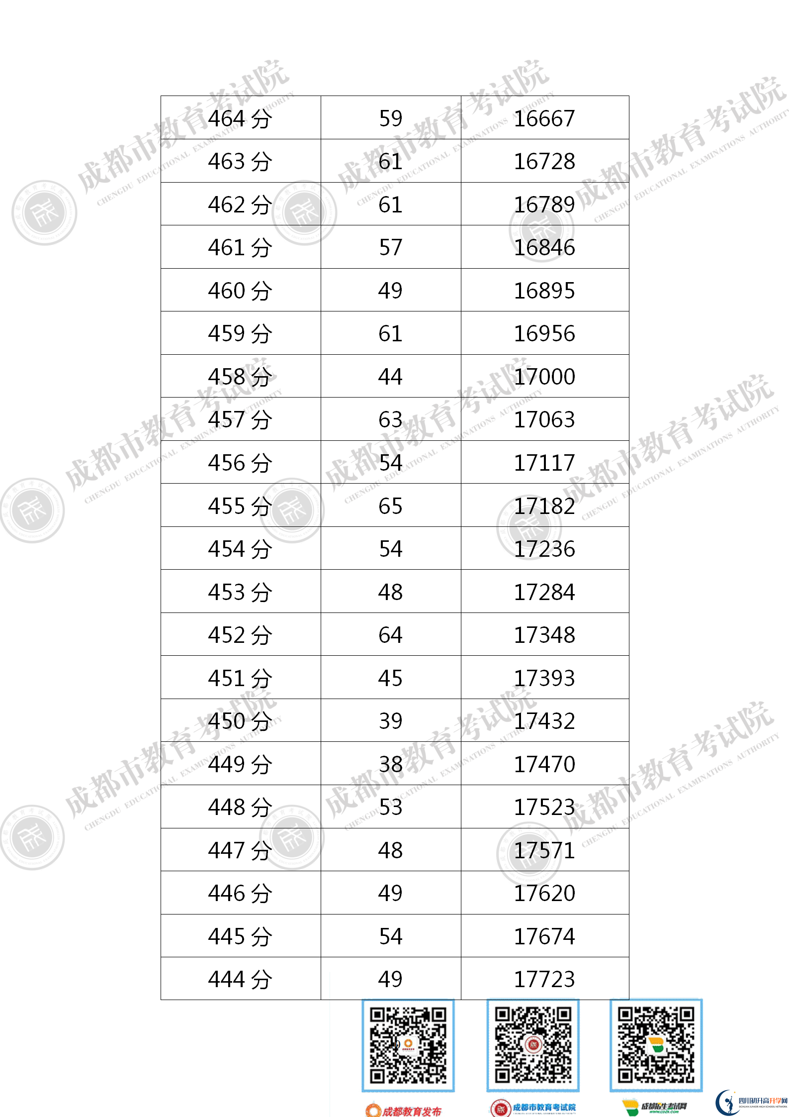 成都青白江區(qū)2021年中考分?jǐn)?shù)線是依據(jù)什么劃分的？