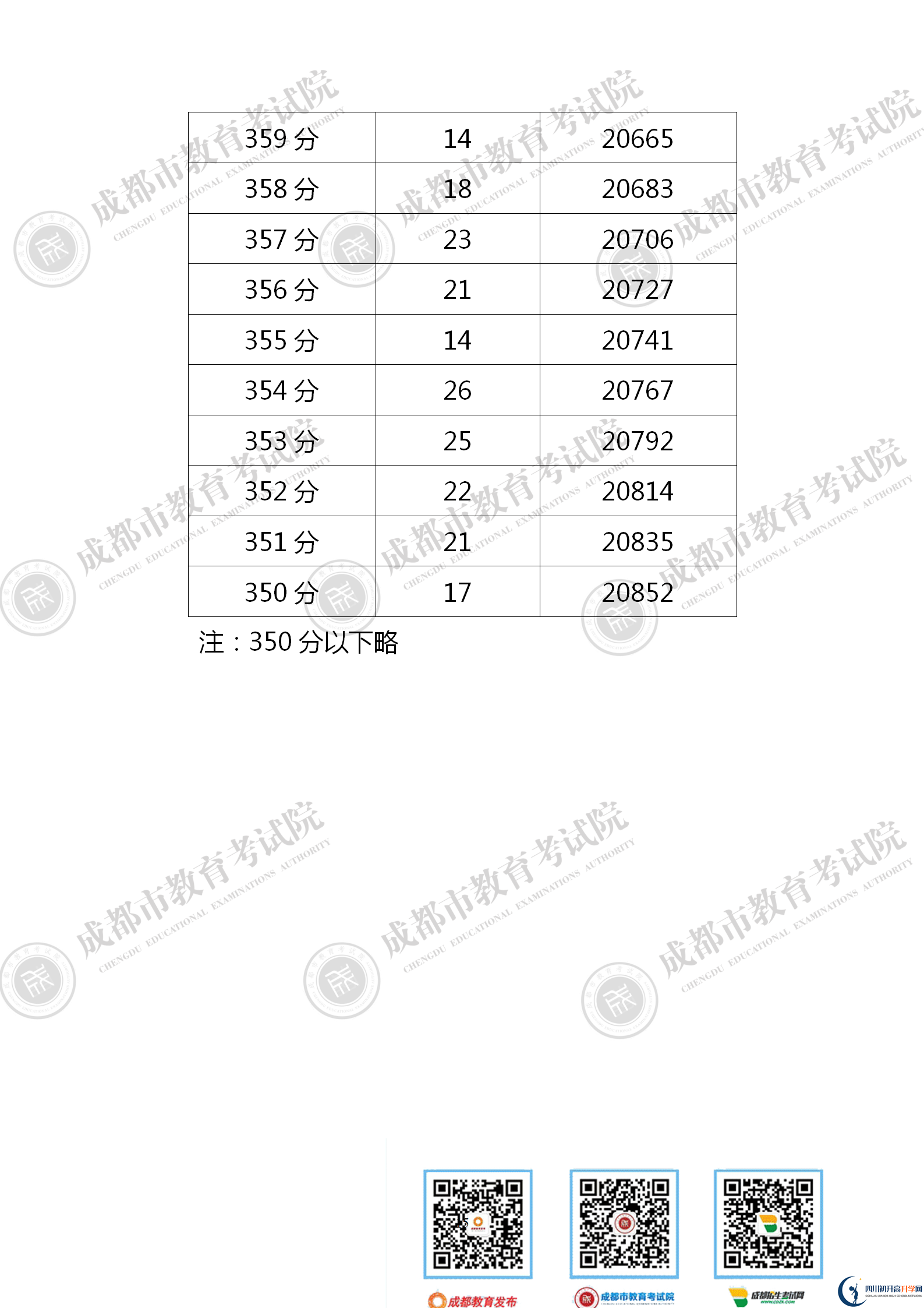 成都青白江區(qū)2021年中考分?jǐn)?shù)線是依據(jù)什么劃分的？