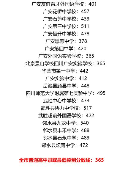 廣安2021年中考分?jǐn)?shù)線是依據(jù)什么劃分的？