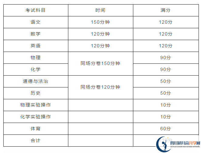 雅安2021年中考分?jǐn)?shù)如何組成？