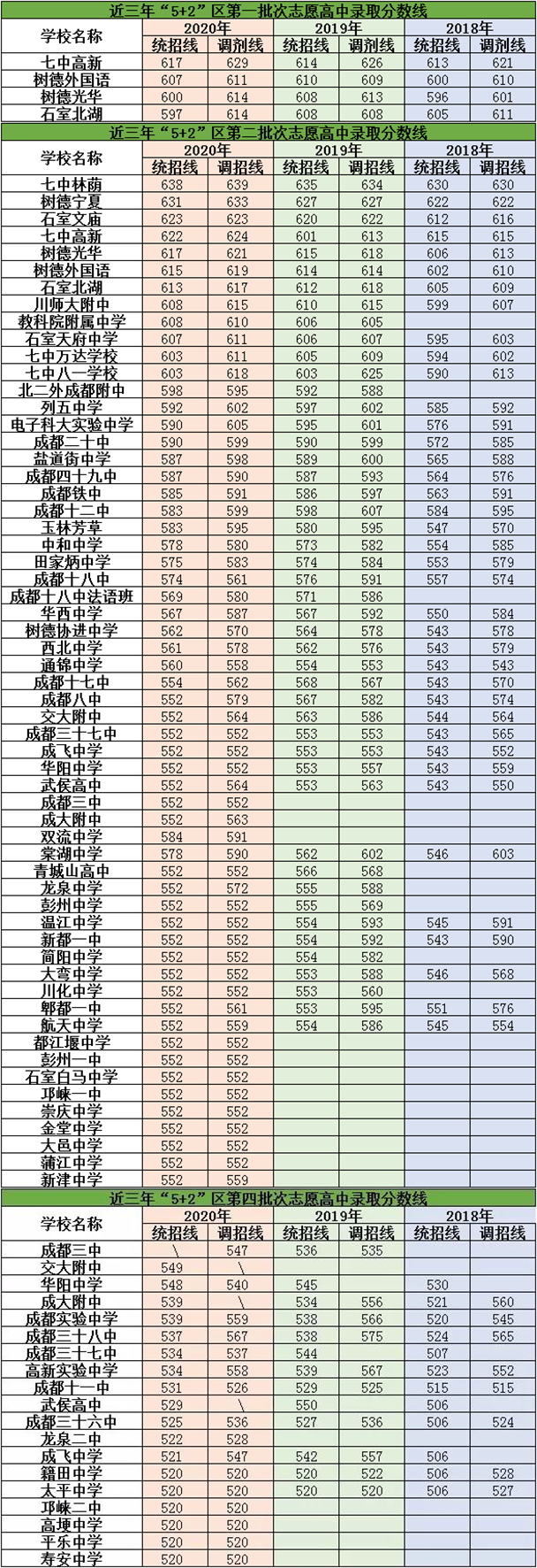 2021年川化中學(xué)在成都排名多少？