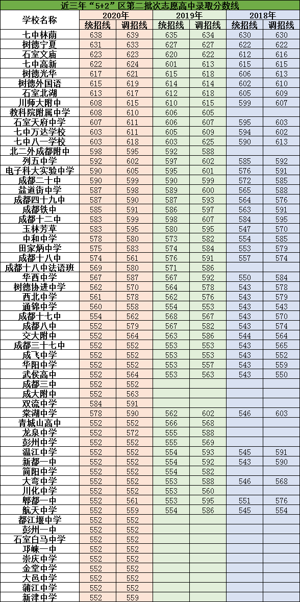 2021年成都教科院附屬學校在成都排名多少?