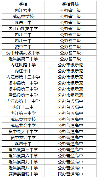 2021年隆昌縣第八中學(xué)在內(nèi)江排名多少?