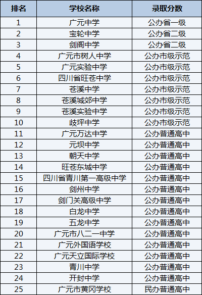 2021年寶興縣海南高級中學在雅安排名多少？