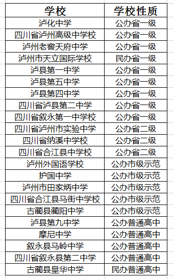 2021年瀘化中學(xué)在瀘州排名多少?