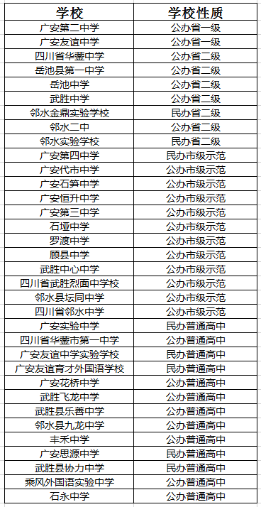 2021年顧縣中學在廣安排名多少?