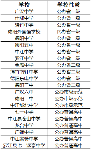 2021年中江實驗中學(xué)在德陽排名多少?