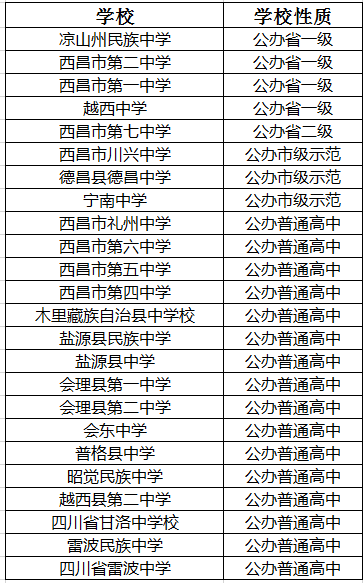 2021年西昌市第四中學在涼山排名多少?