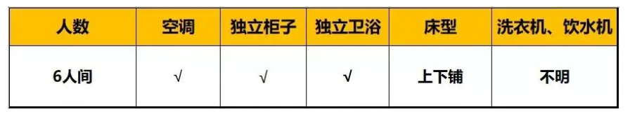 成都市錦江區(qū)嘉祥外國語高級中學(xué)的高中住宿怎么樣？