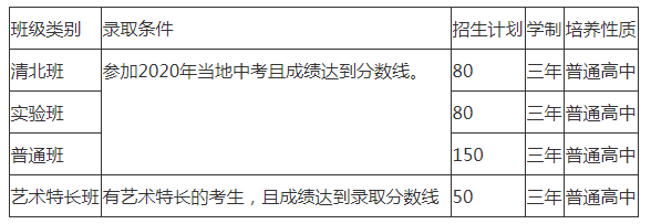 2022年仁壽華達(dá)高中招生計(jì)劃是怎樣的？