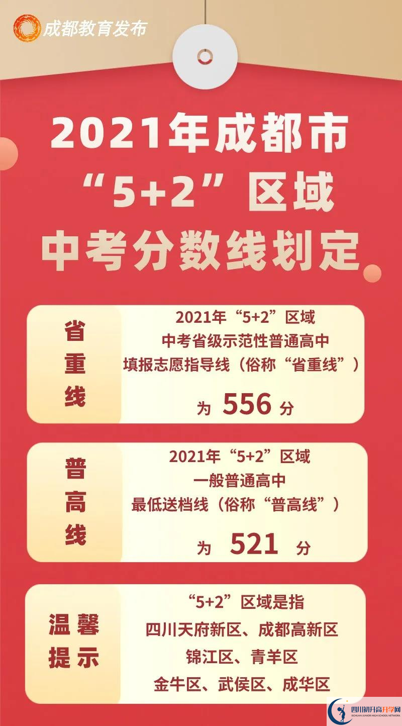 成都郫都區(qū)2022年中考分?jǐn)?shù)線是依據(jù)什么劃分的？