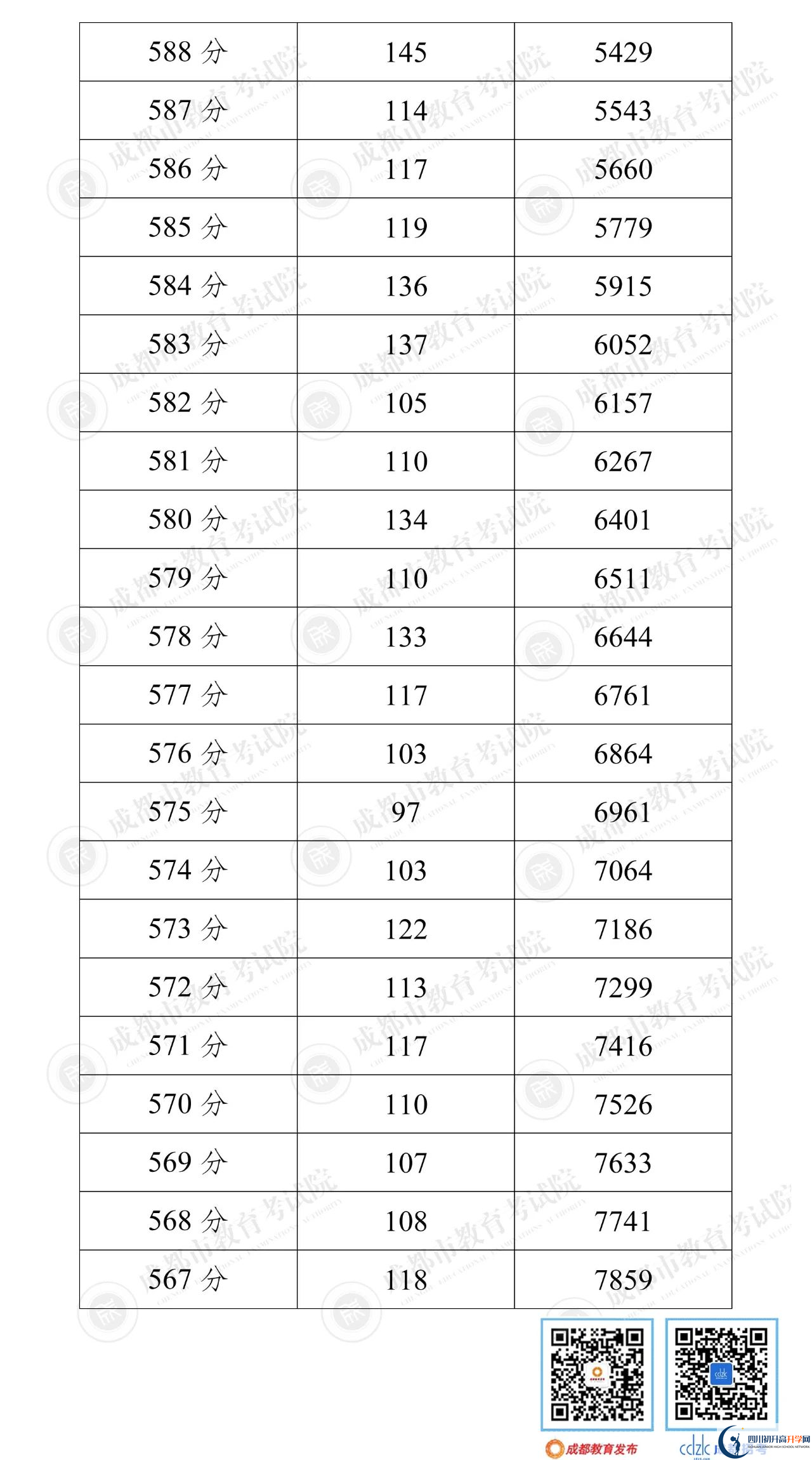 成都郫都區(qū)2022年中考分?jǐn)?shù)線是依據(jù)什么劃分的？