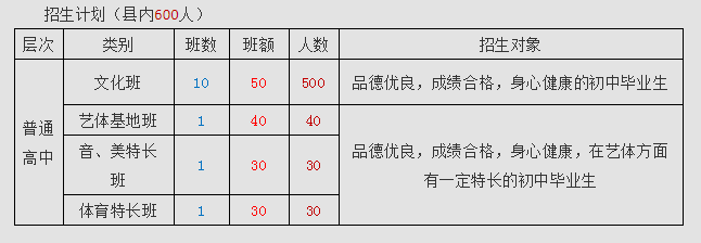 2022年廣元市蒼溪實驗中學(xué)七中直播班招生條件是什么？