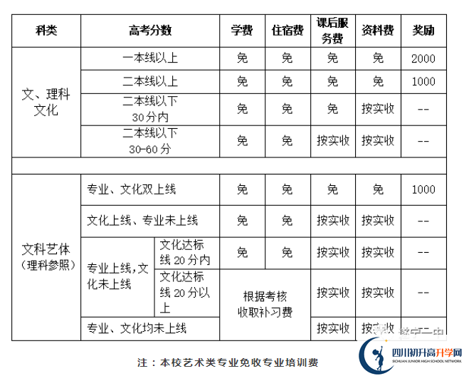 2022年遂寧市遂寧一中高三招收復(fù)讀生嗎？