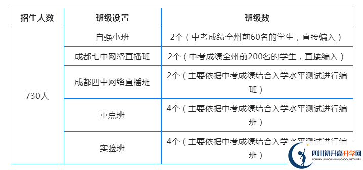 2023年阿壩州汶川中學(xué)外地生如何就讀？