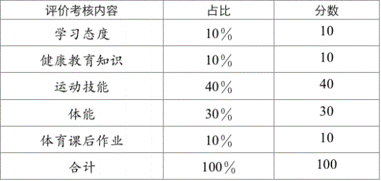 2022年成都市青羊區(qū)中考體育考試評(píng)分標(biāo)準(zhǔn)是什么？