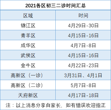 2022年成都中考二診考試何時進(jìn)行，如何安排的？