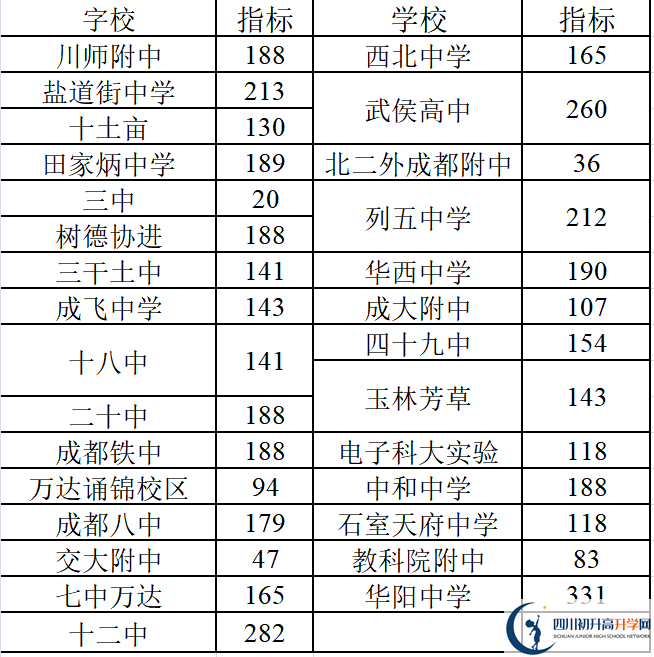 2022年成都中考三診考試何時進行，如何安排的？