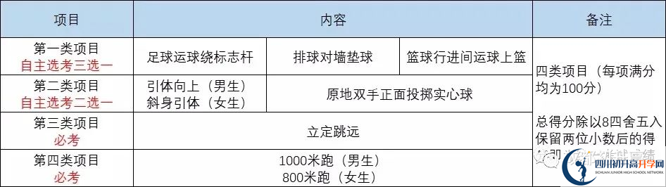 2022年成都市青白江區(qū)中考最新政策，有何變化？