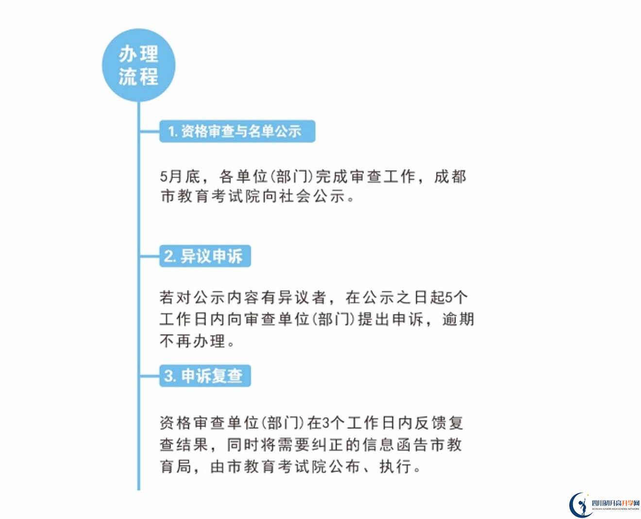 2022年成都市中考加分如何申請(qǐng)辦理，資料獲取