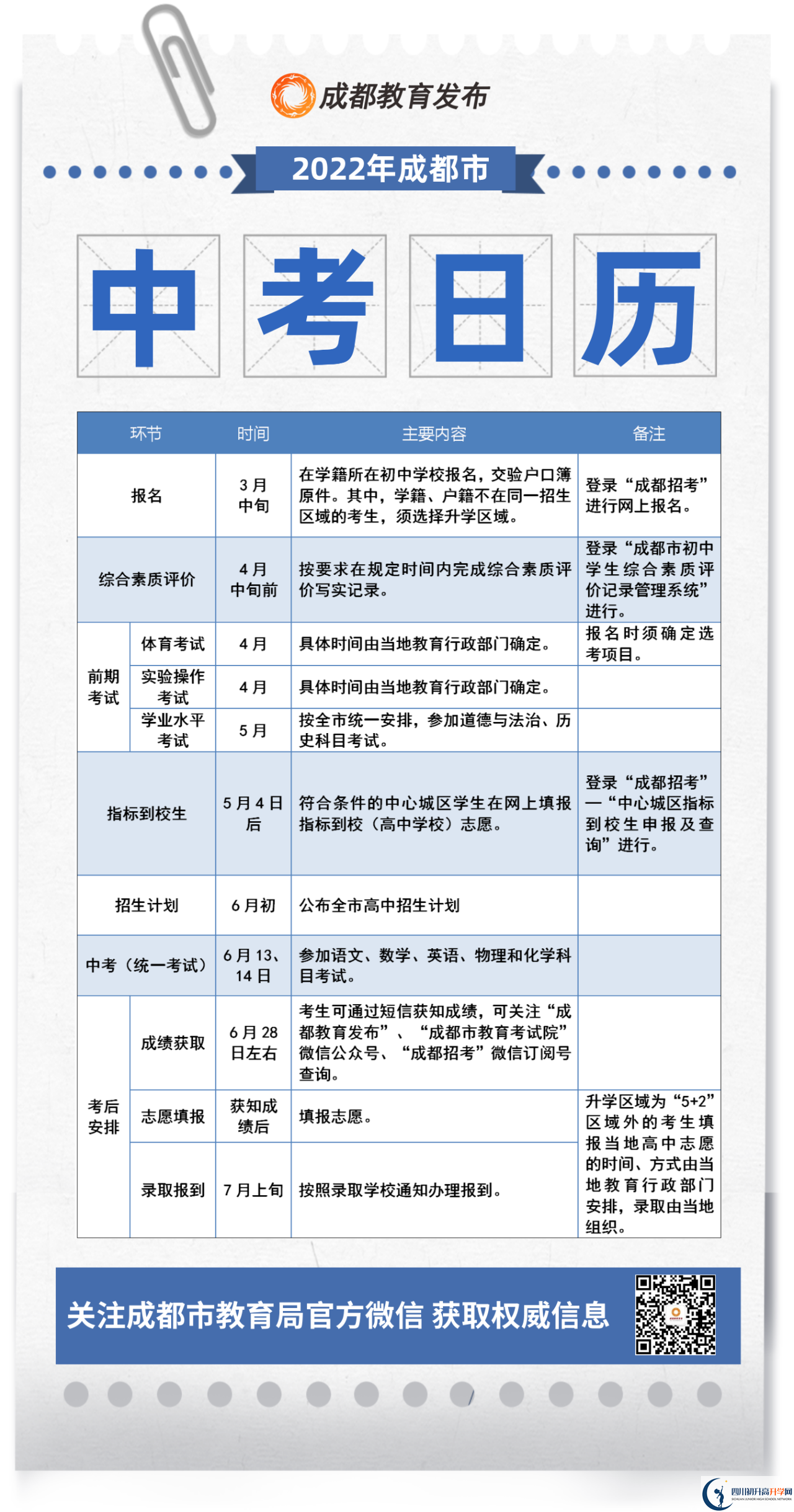 成都市武侯區(qū)2022年初升高流程