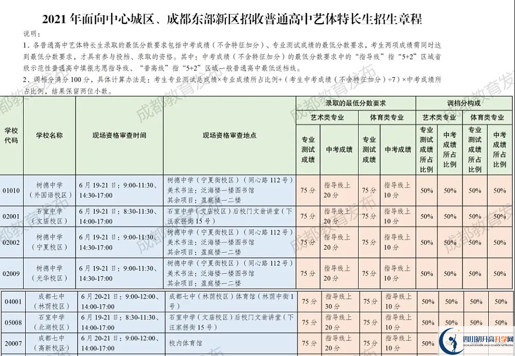 2022年成都市青白江區(qū)初升高途徑