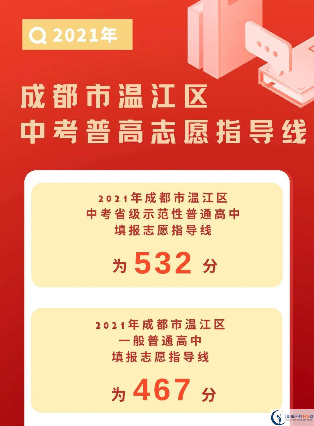 2022年成都市新津縣初升高招生分數(shù)