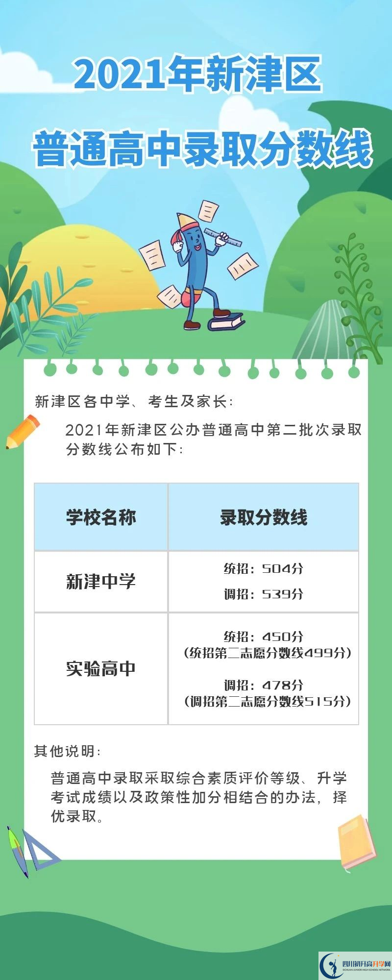 2022年成都市新津縣初升高招生分數(shù)